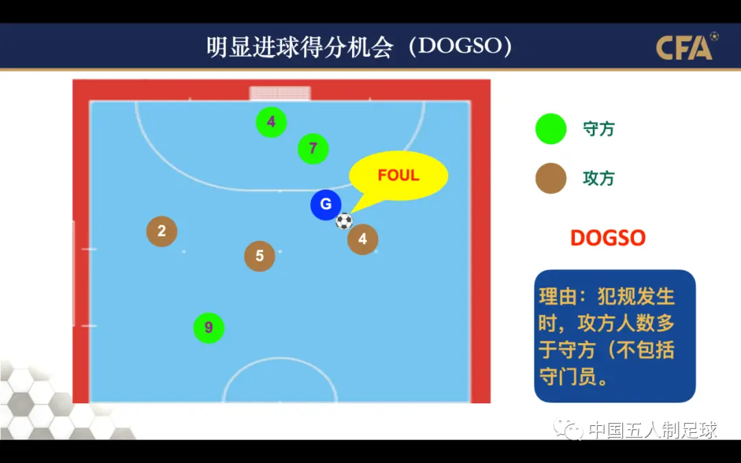 足球守门员规则新手须知_足球守门员规则视频教程_足球中守门员的规则